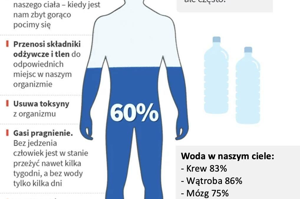 WODA DLACZEGO WARTO JĄ PIĆ…