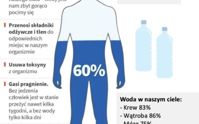 WODA DLACZEGO WARTO JĄ PIĆ…